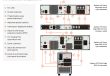 UPS Vertiv EDGE EDGE-500IRM1U 500VA/450W 230V RACK 1U - 2